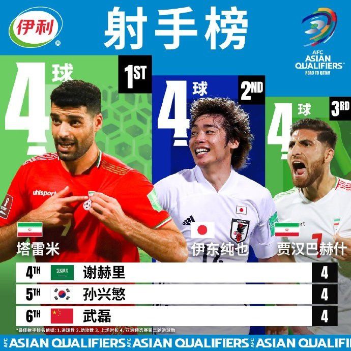 赛季至今，锡安出战23场，场均30.4分钟，得到22分5.8篮板4.6助攻1抢断，投篮命中率57.8%。